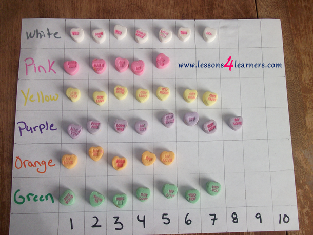 Candy Heart Graphing